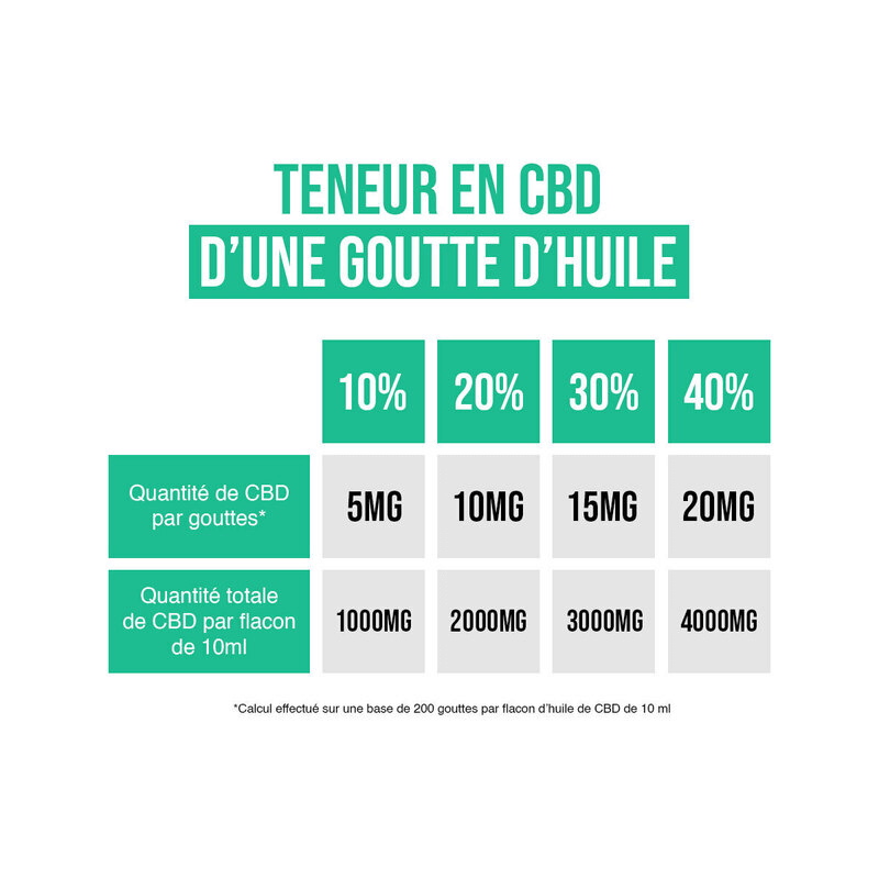 Huile CBD pas cher : Huile CBD Sommeil Mélatonine (20% broad spectrum)